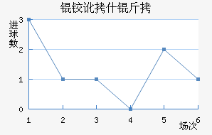 �¶�ʲ����������������