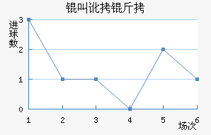 �ж�����������������