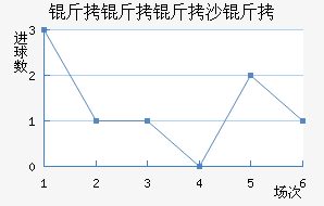 ������ɳ�׽�������������