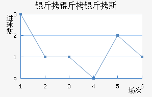 ��˹������˹��������������