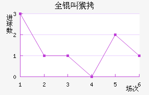 ȫ�к�������������������