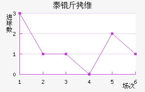 ̩��ά��������������