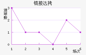 �Ӵ���������������