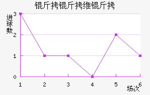 ����ά����������������