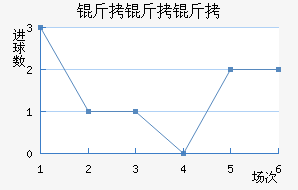 ������������������������