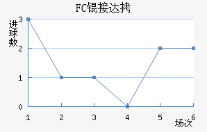 FC�Ӵ���������������