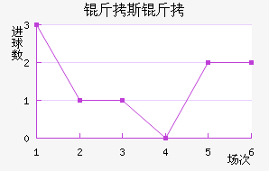 ��˹�ս�������������