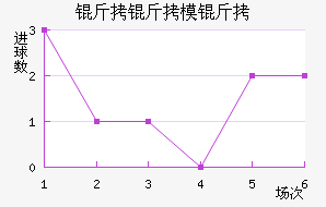 ����ģ�߽�������������