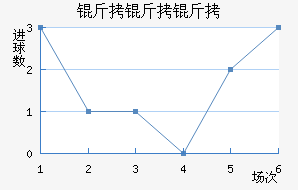 �������������������