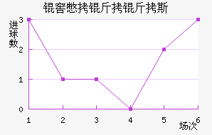 �ѱ�����˹��������������