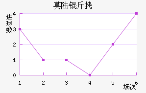 Ī˹������½����������������