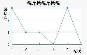 �����ǽ�������������