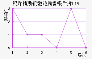 ��˹�ɲ�³��U19��������������