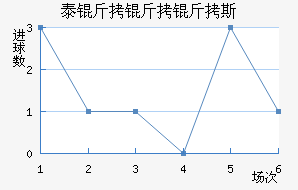 ̩������˹��������������