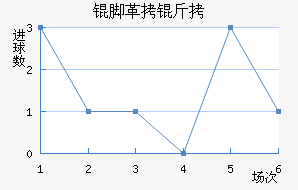 �Ÿ��̽�������������