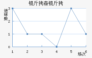 ��ɭ�Ͻ�������������