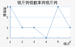 ���ظ��½�������������