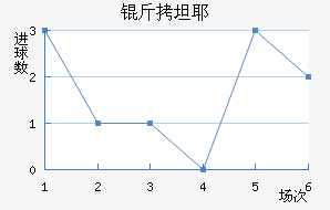 ��̹Ү�����Ƚ�������������