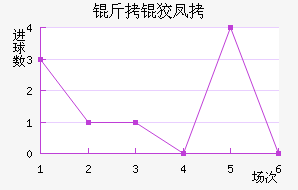 ���Ʒ��������������