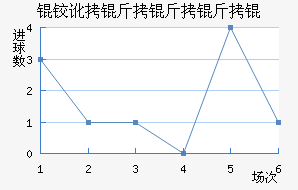 �¶�������ӽ�������������