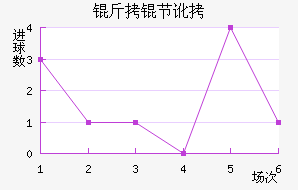 ���ڶ���������������