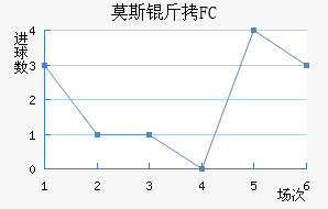 Ī˹����������������