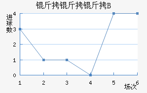 ������B�ӽ�������������