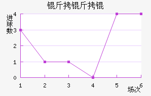 ����ٽ�������������