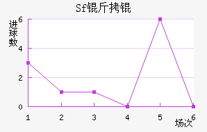 Sf��ƽ�������������