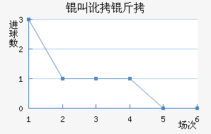 �ж�����������������