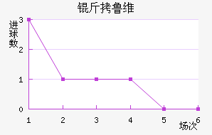 ��³ά��������������