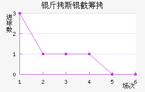 ����˹�سǽ�������������