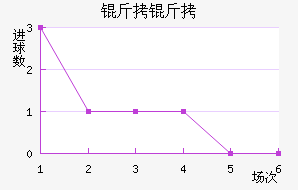 ���Ƚ�������������