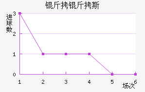 ����˹��ʨ���������������