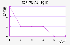 ����Ľ���ҵ���������������