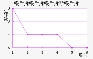 ������˹�ս�������������