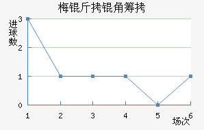 ÷���ǳǽ�������������