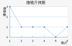 ά��˹��������������
