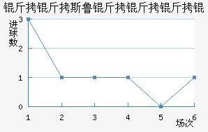 ����˹³������ӽ�������������