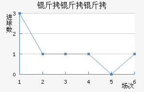 �������������������