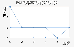 B93�籾������������������