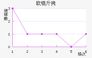 ŷ����������������