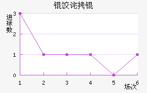 �������з��������������