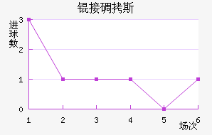 �ӵ�˹��������������