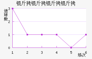 �������ͽ�������������