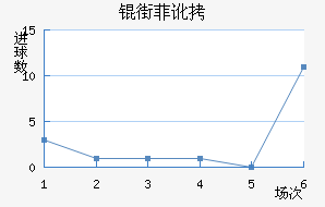 �ַƶ��½�������������