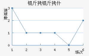 ����ʲ������������������