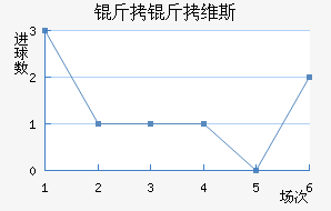 ����ά˹��������������