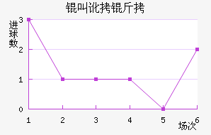 �ж�����������������