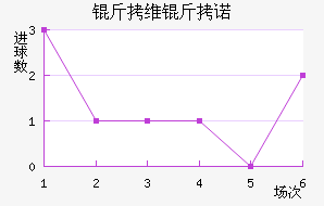 ��ά��ŵ��������������